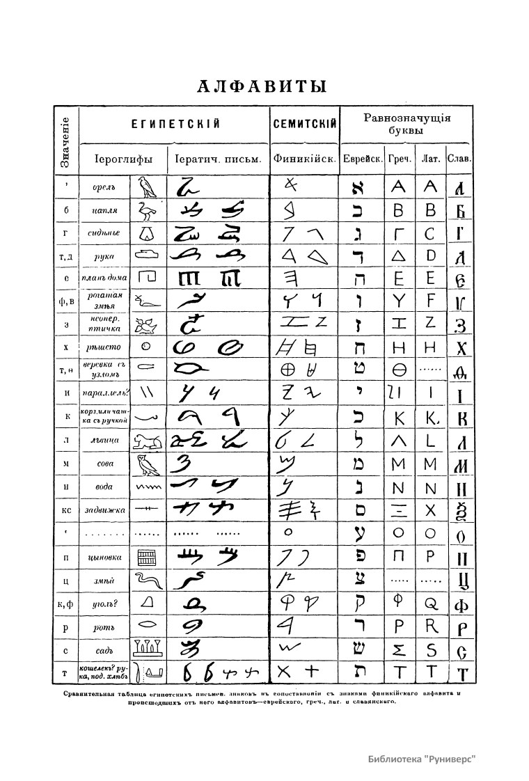 Древнеегипетский алфавит