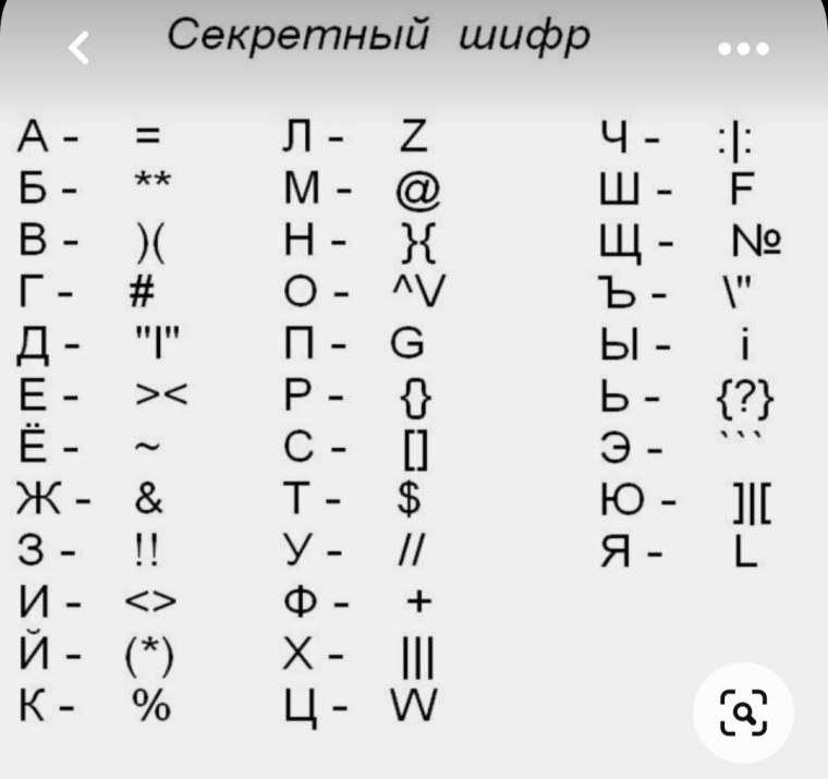 Шифр символами