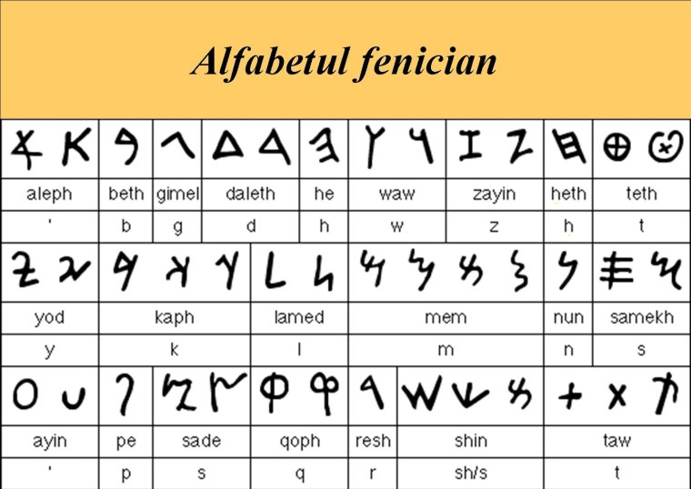 Древний Финикийский алфавит