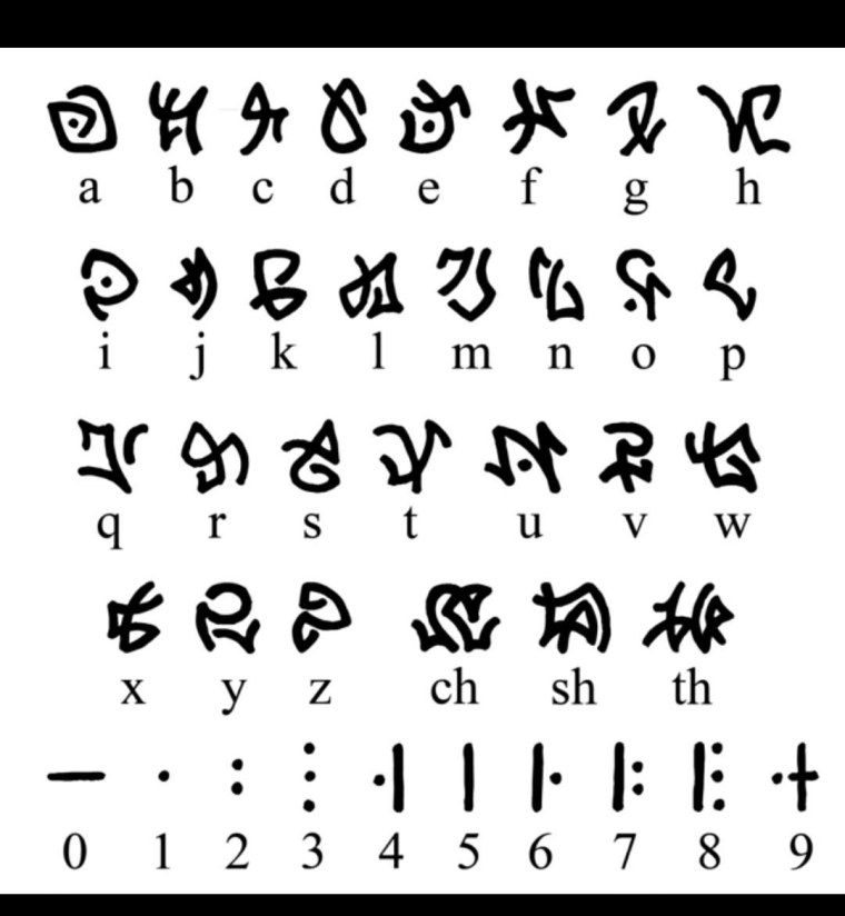 Язык символов