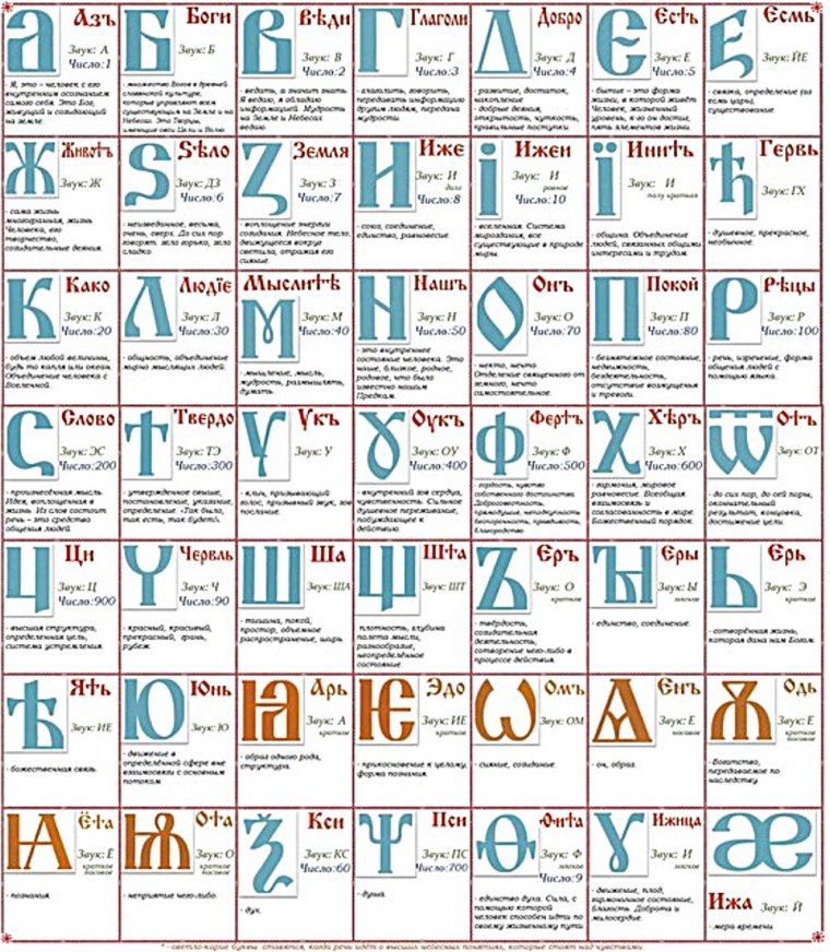 Славянская буквица таблица