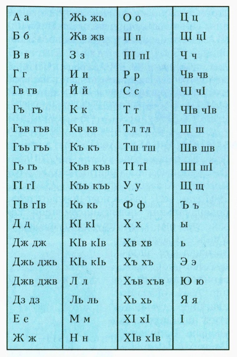 Алфавит абазинцев