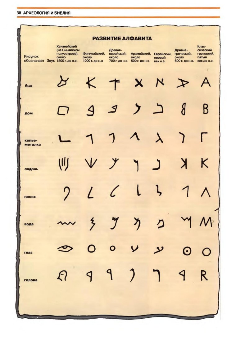 Древних арамейски альыавить