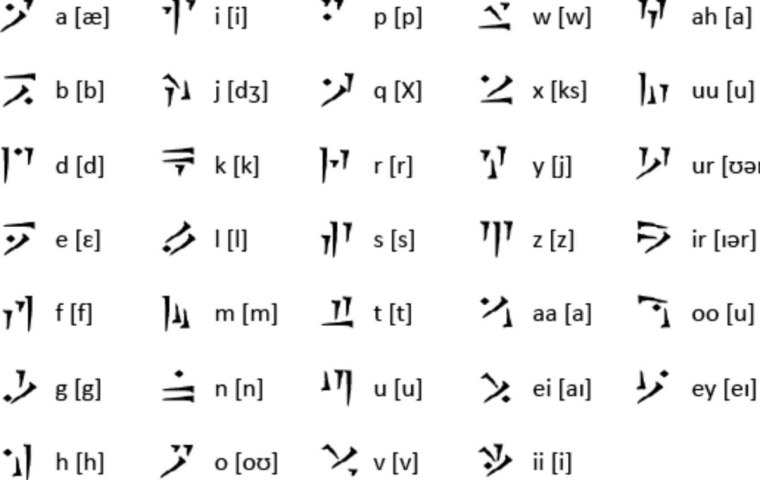 Алфавит драконов скайрим