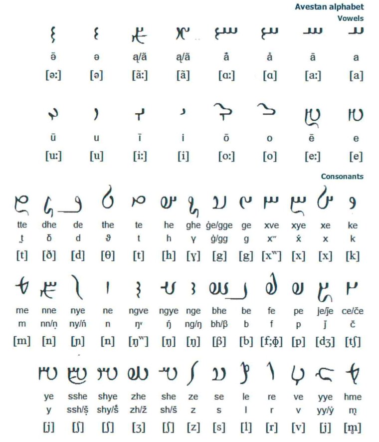 Хорезмский алфавит