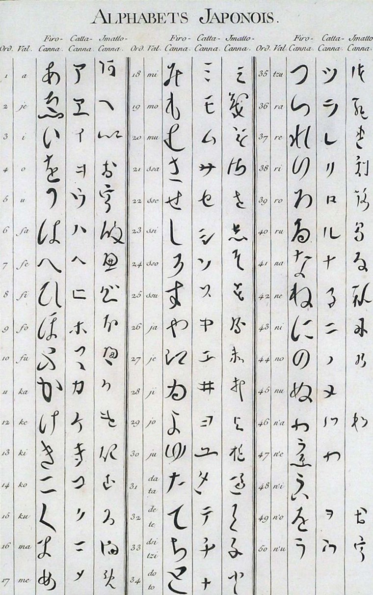 Алфавиты народов