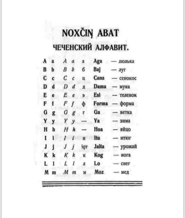 Абхазский алфавит буквы