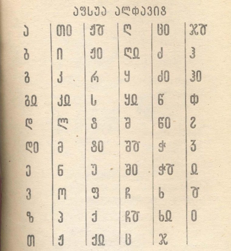 Древний Абхазский алфавит