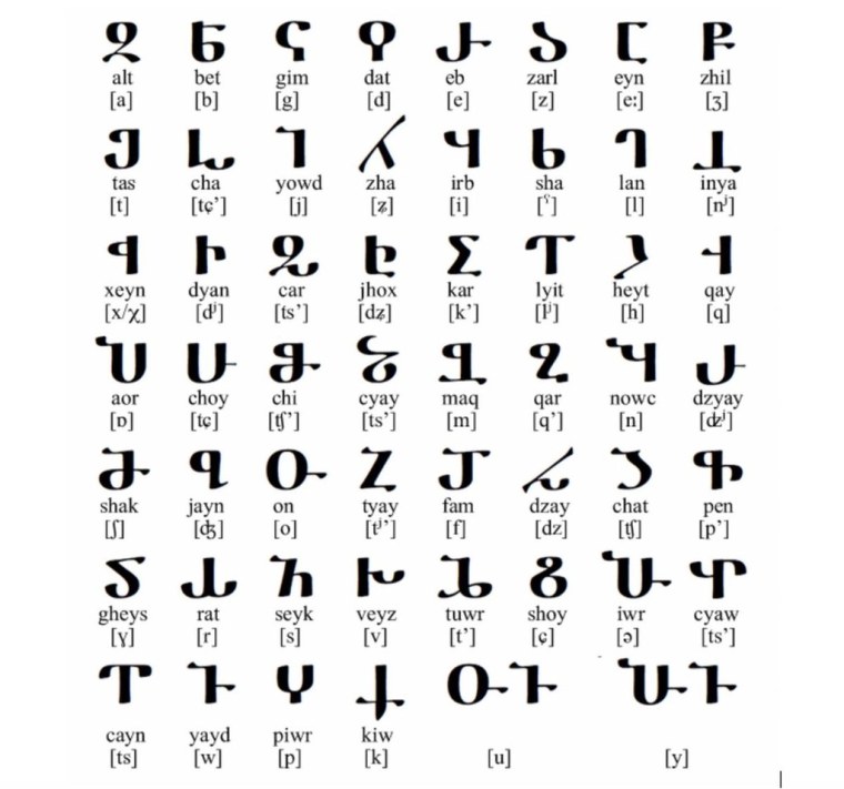 Аварский алфавит