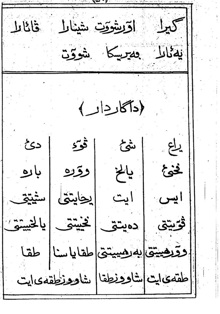 Чеченский алфавит на арабской основе