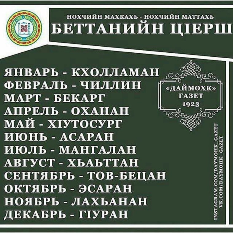 Древний лезгинский алфавит