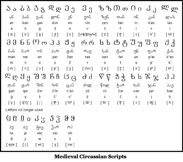 Чечнско арабский алфавит