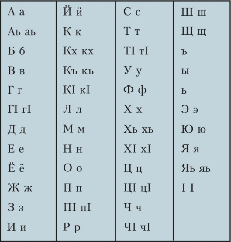Гортанная буква чеченский