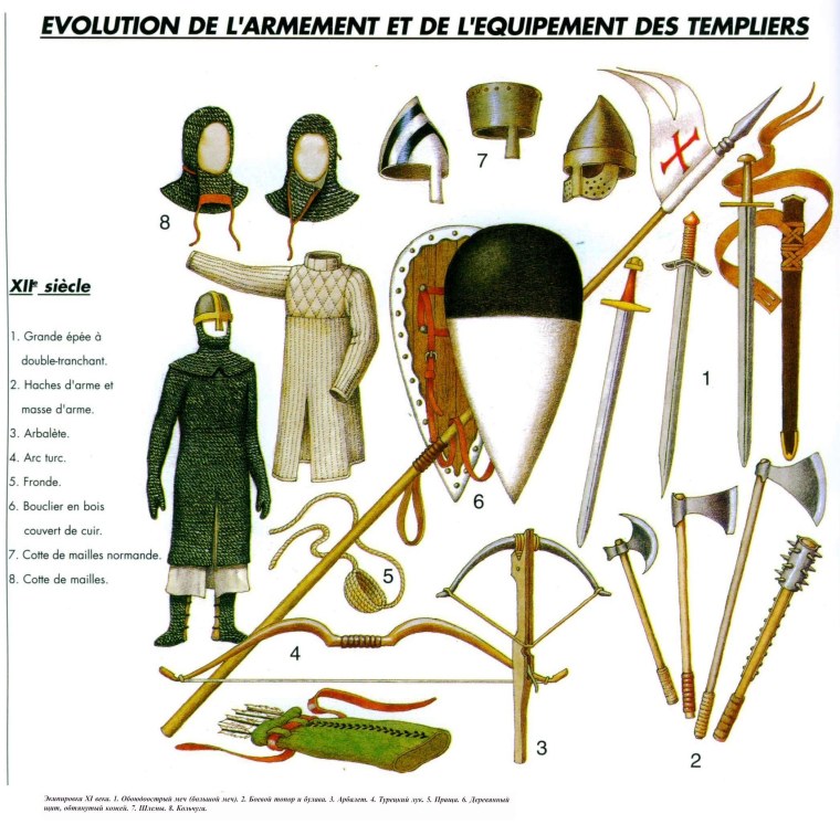 Грэм тёрнер,Рыцари,история,оружие,доспехи,воины
