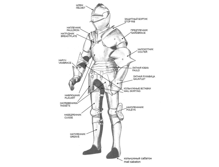 Graham Turner Эволюция рыцарского снаряжения