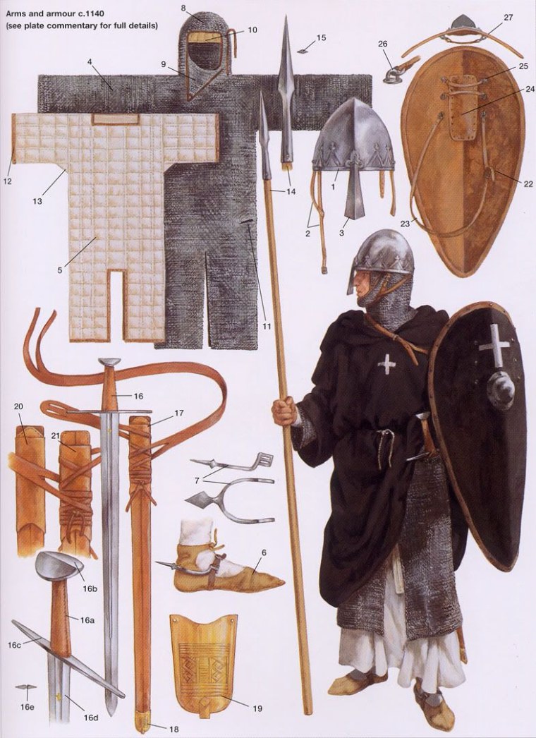 Доспехи воинов раннего средневековья