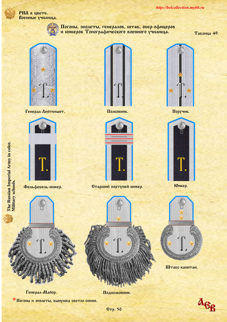 Погоны офицеров Российской императорской армии