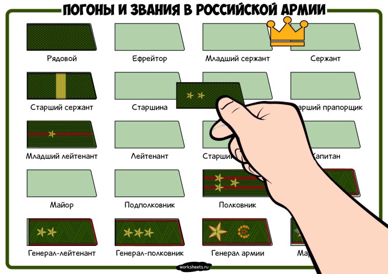Звания в армии России