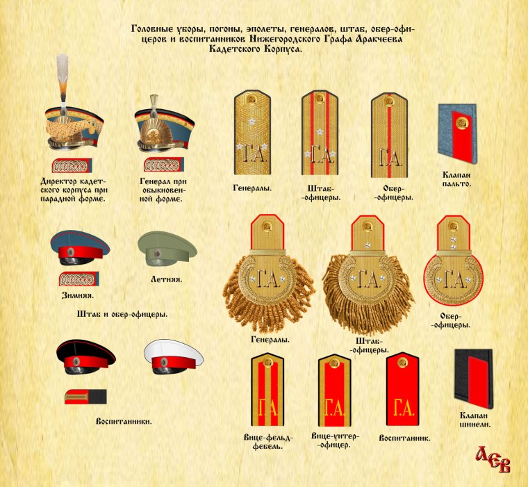 Звания в русской императорской армии 1914