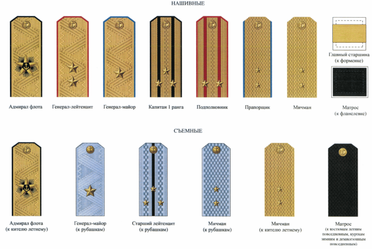 Погоны прапорщика Российской армии