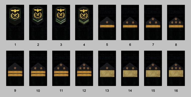 Знаки различия МПС СССР