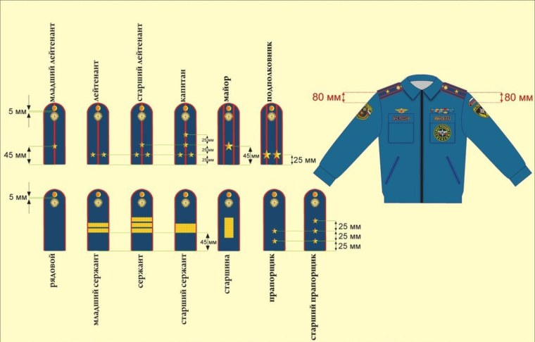 Расположение лычек на погонах сержанта МЧС