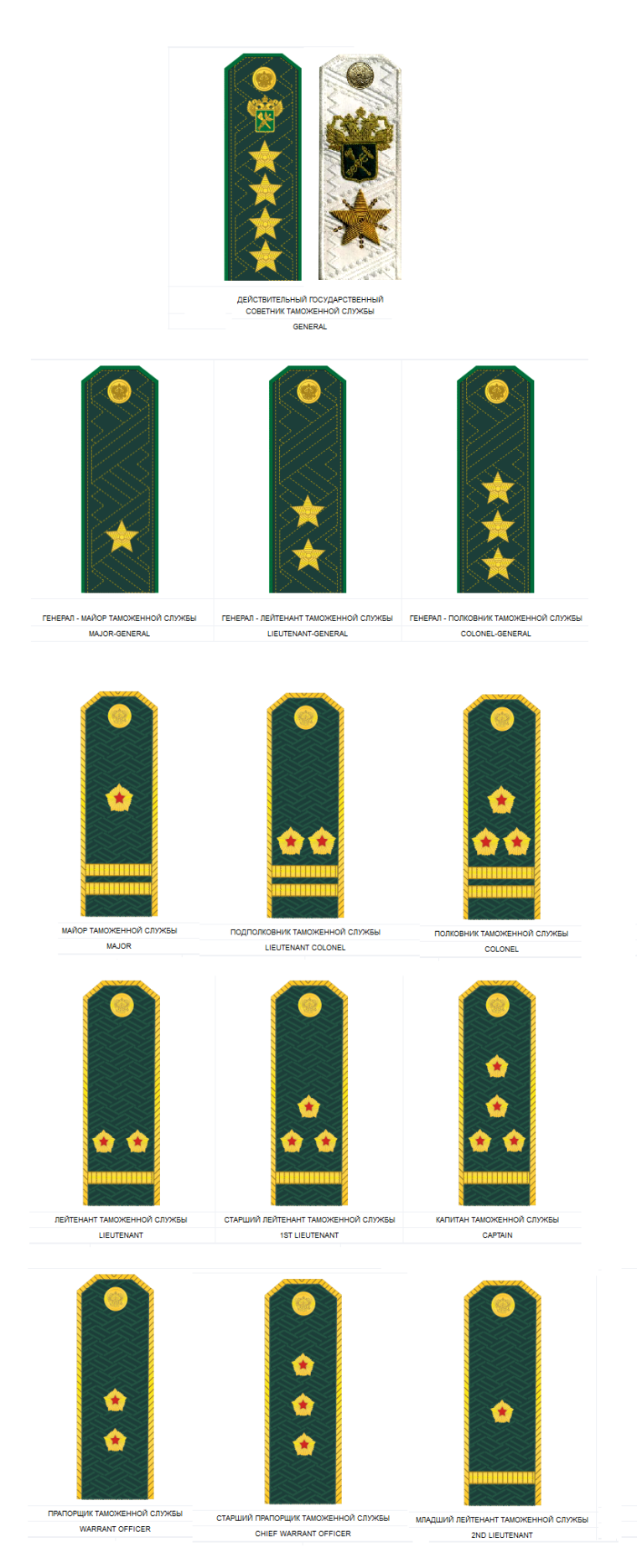 Погоны в таможне РФ И звания