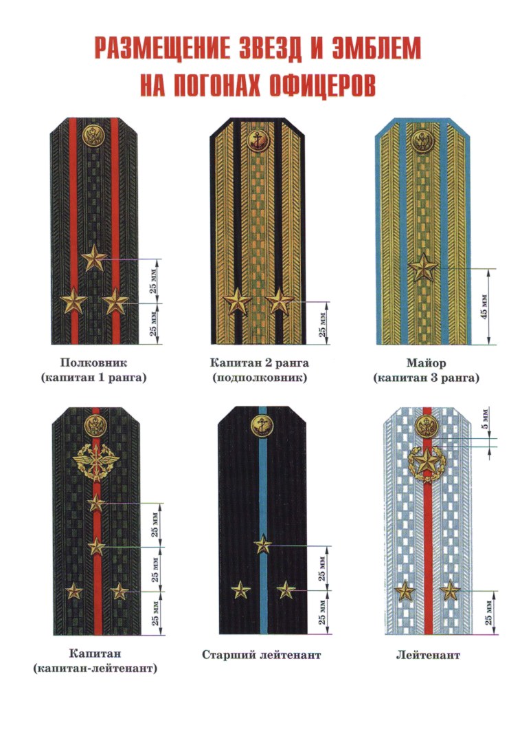 Расположение звезд на погонах вс РФ