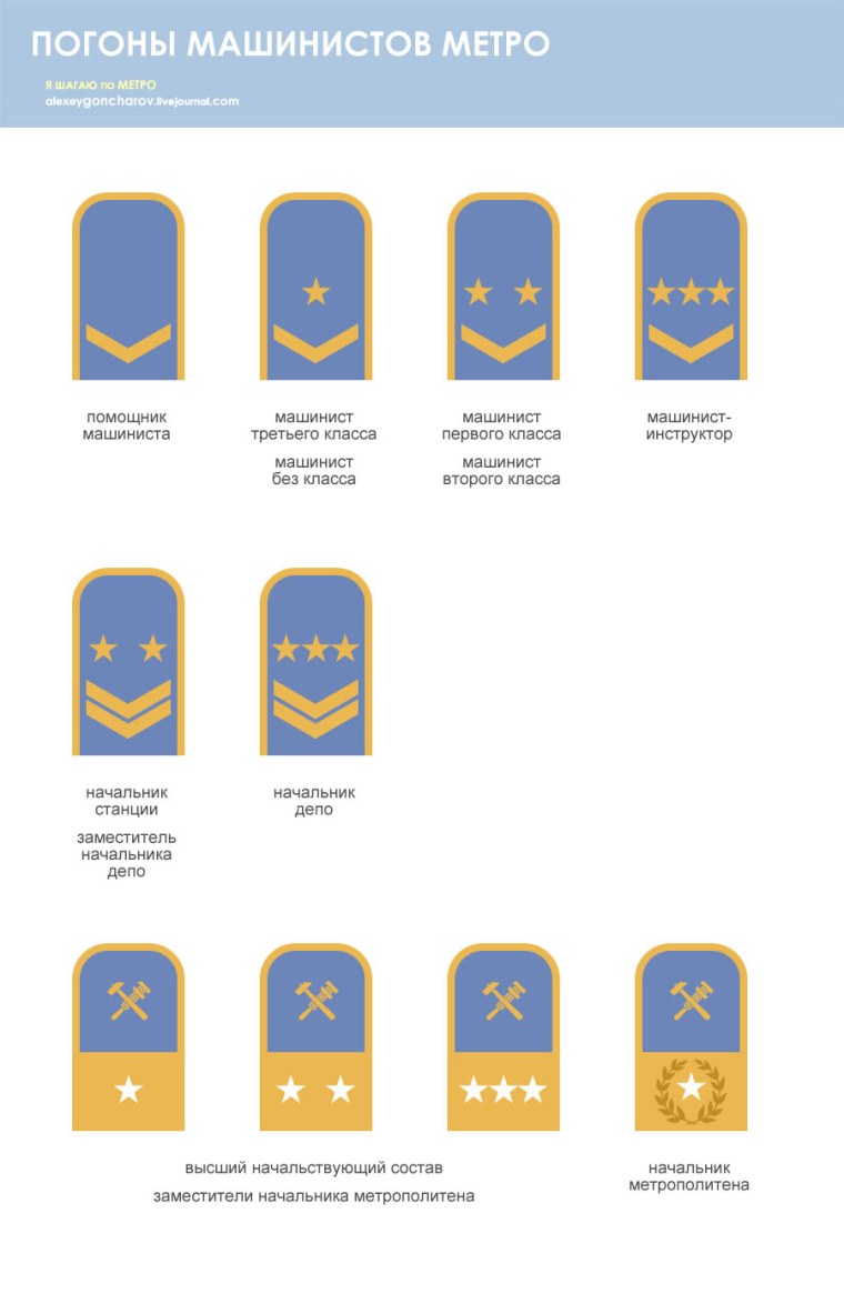 Погоны работников метрополитена Москвы