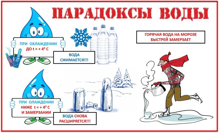 Горячая вода замерзает быстрее чем холодная