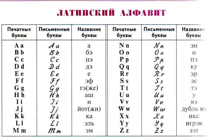 Письменный латинский алфавит