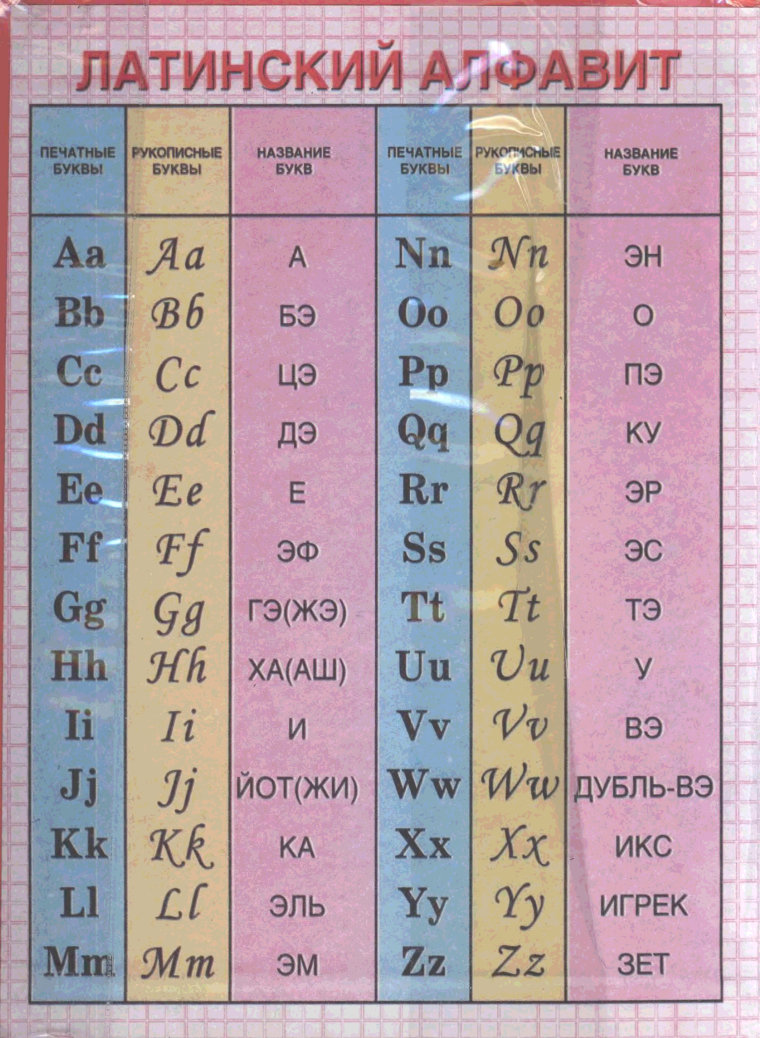 Латинский алфавит буквы