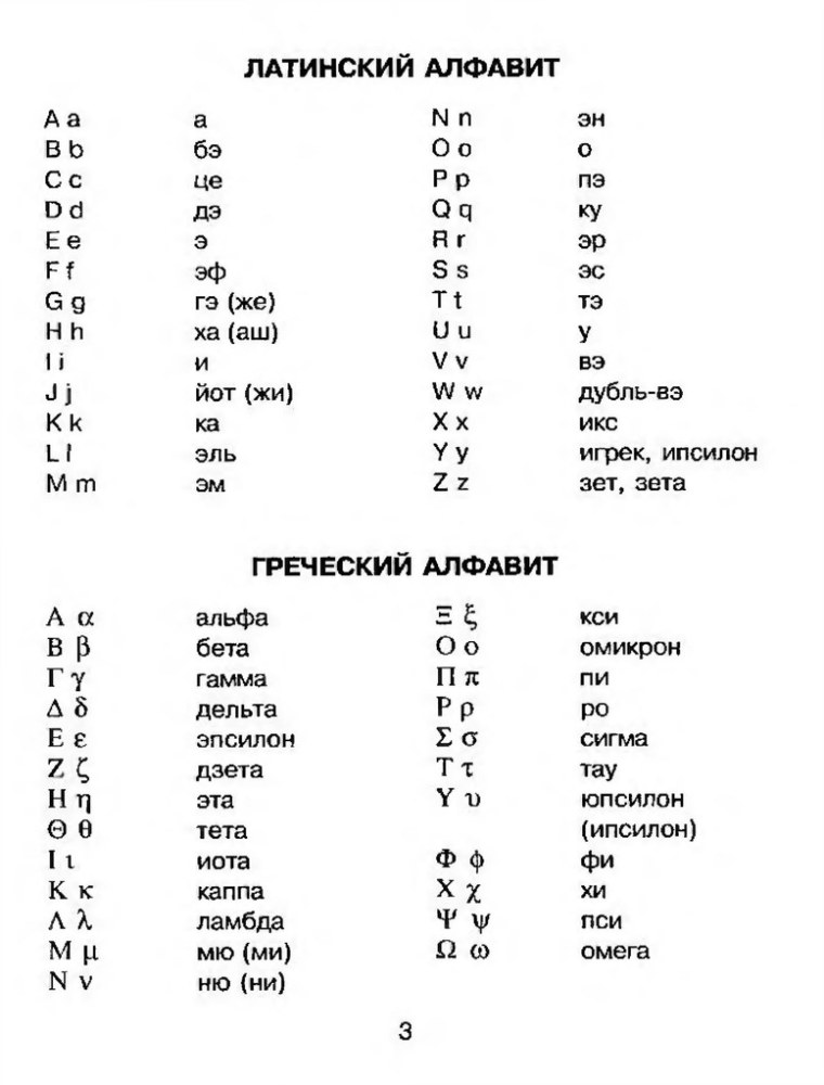 Латинский алфавит буквы с переводом на русский