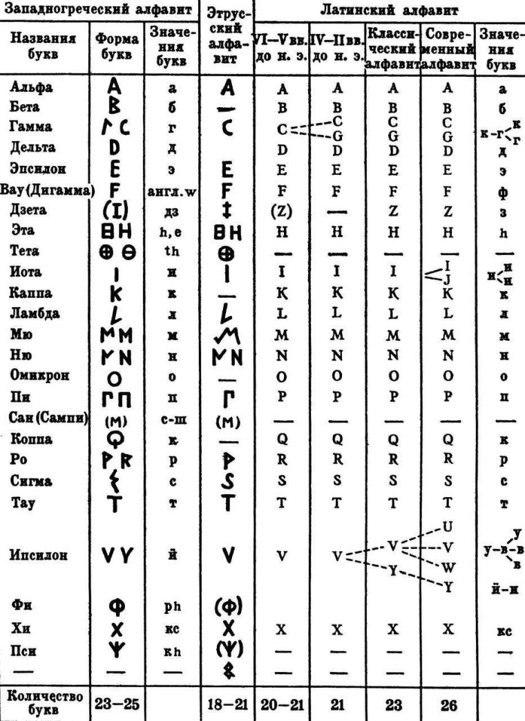 Прописные буквы латинского алфавита