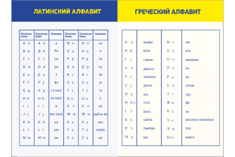 Греческий и латинский алфавит таблица по физике