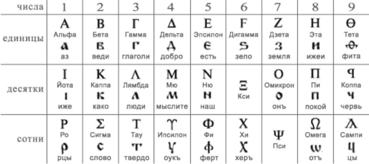 Древний греческий язык алфавит
