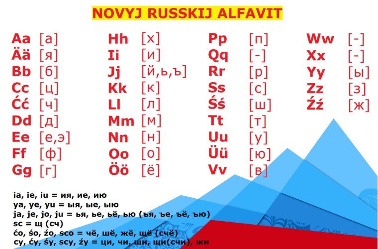 Русская латиница
