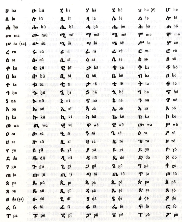 Китайский алфавит с транскрипцией на русском