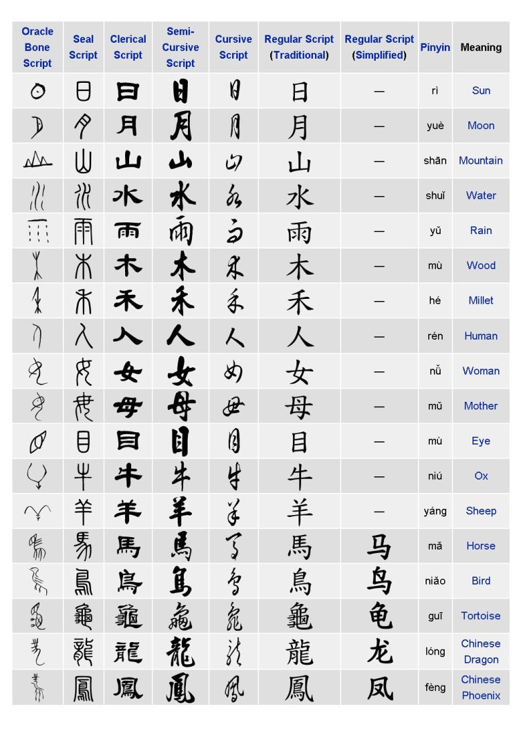 Китайский алфавит