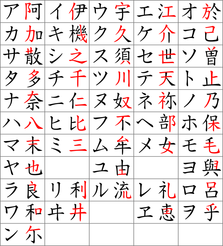 Японская Азбука катакана