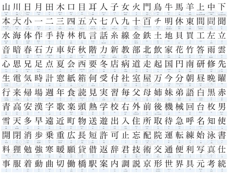 Японская Азбука кандзи с произношением