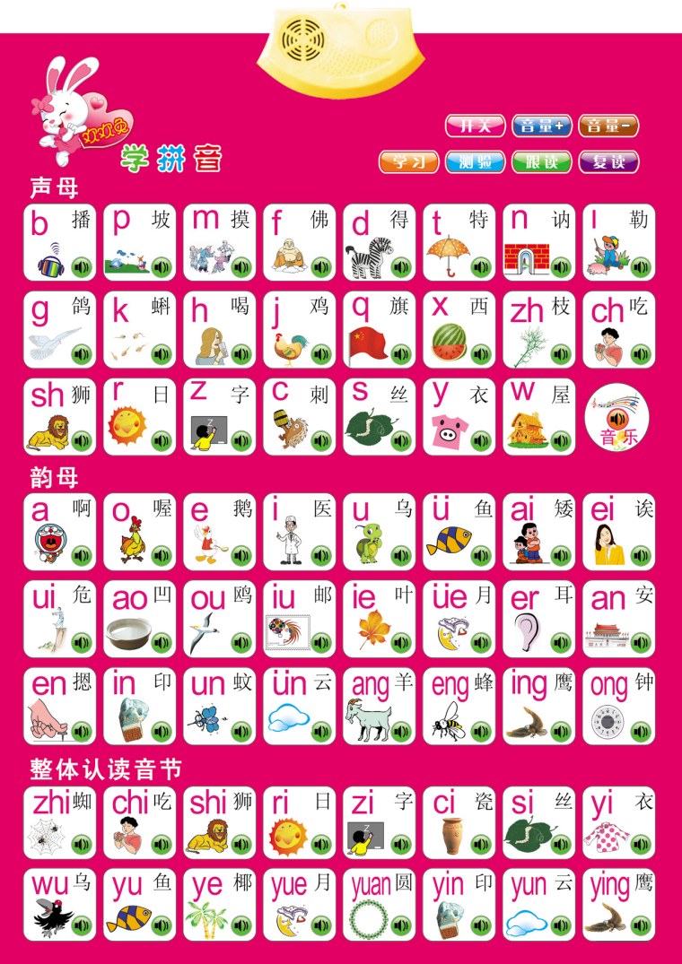 Китайский пиньинь таблица для детей