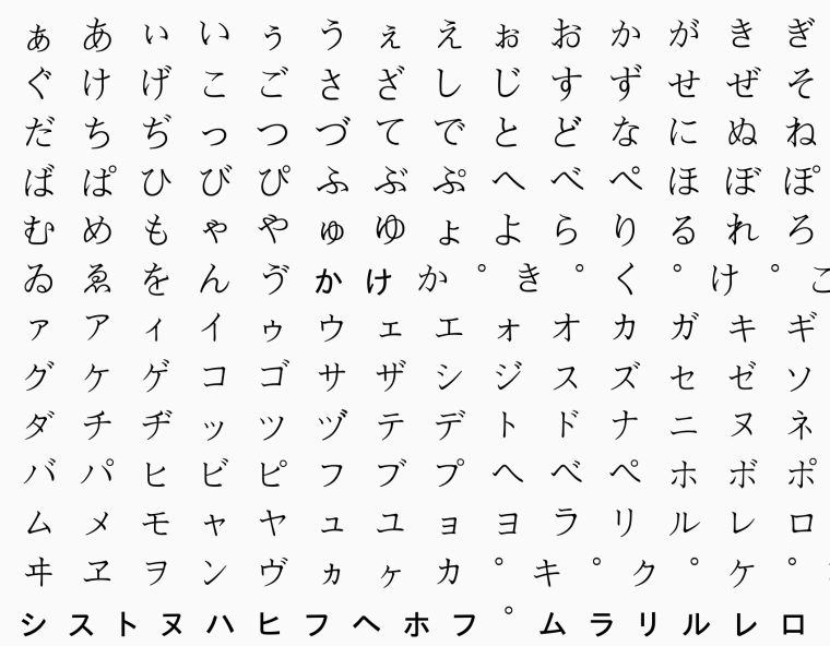 Японская Азбука катакана