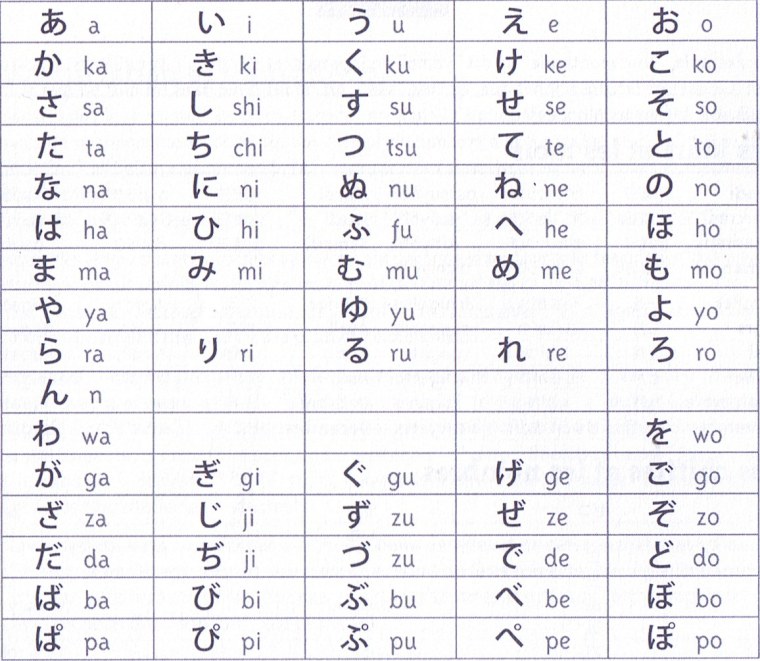 Азбука хирагана с транскрипцией