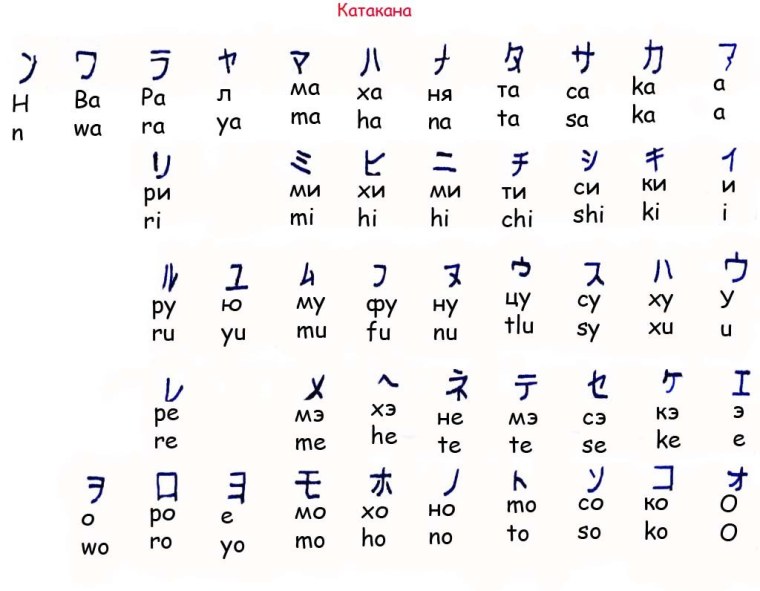 Японский алфавит с транскрипцией