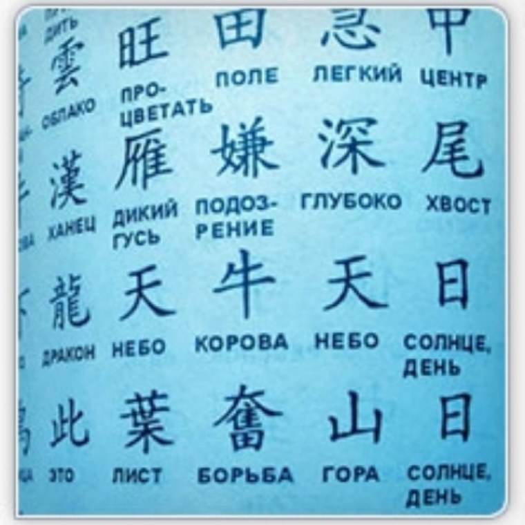 Китайский алфавит