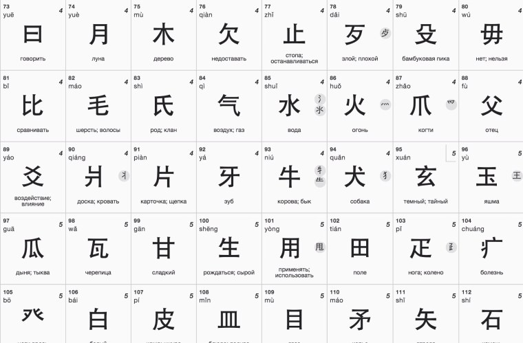 Китайский язык алфавит с произношением