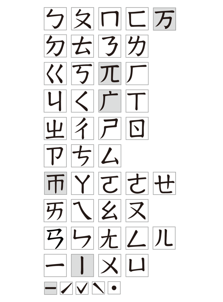 Китайский алфавит