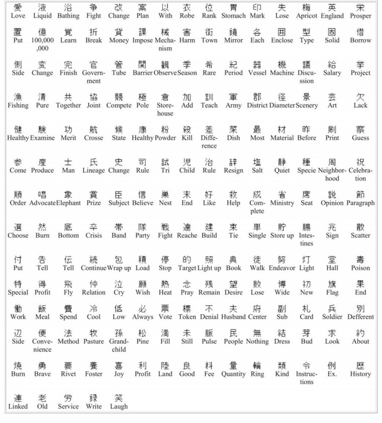 Японский алфавит тату