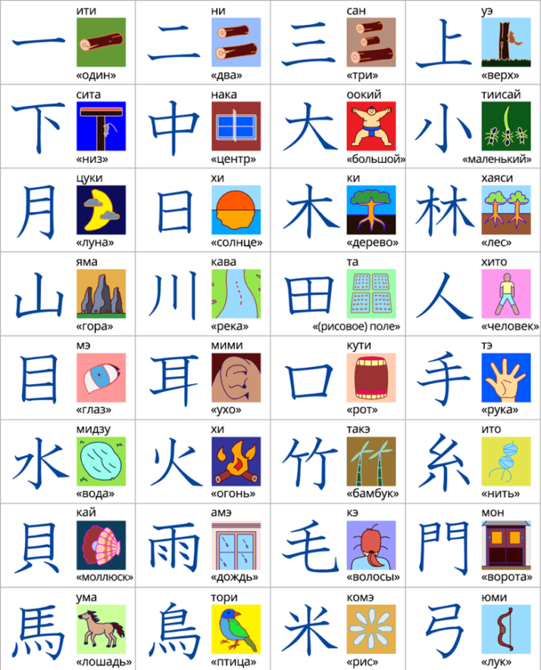 Базовые иероглифы японского языка для начинающих